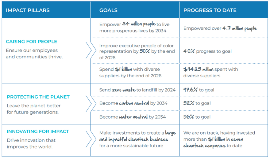 2022-Impact-Report-Table.png