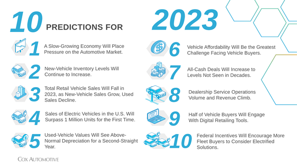 Cox-Automotive-10-Predictions-for-2023-pdf